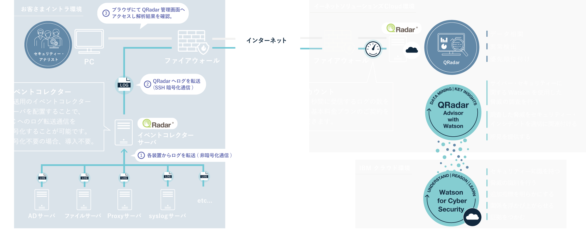 導入イメージ