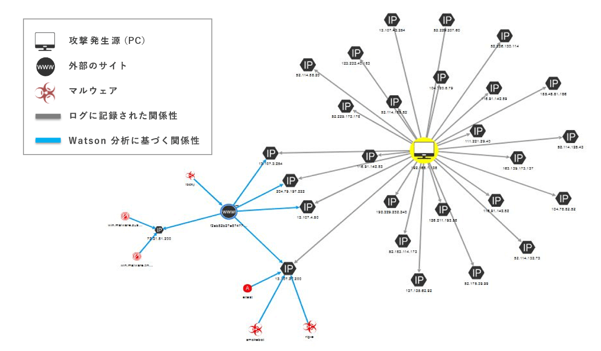 QRadar Advisor with Watsonのここがスゴい